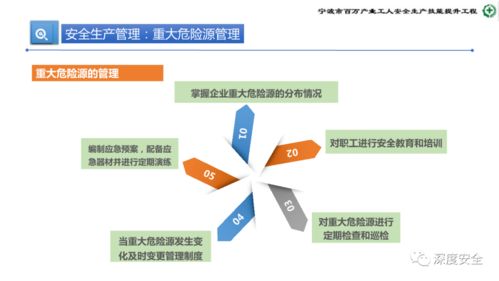 提升專業素養，筑牢安全防線 危險化學品企業安全管理人員業務能力培訓綱要