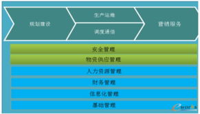 以戰(zhàn)略地圖與平衡計分卡驅動流程管理，實現(xiàn)戰(zhàn)略加速落地