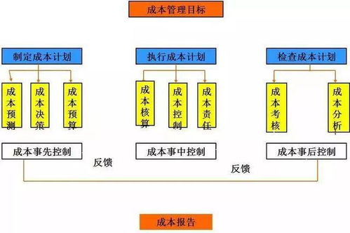 質量人在企業(yè)成本控制中的關鍵角色與行動策略